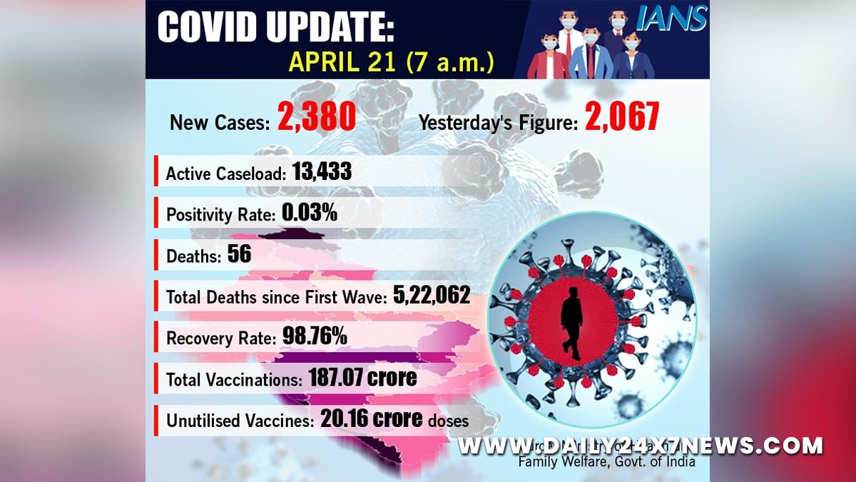 XE variant, Omicron Variant, Delta Plus Covid variant, Delta Covid-19 variant, Coronavirus, COVID 19, Novel Coronavirus, Fight Against Corona, Covaxin, Covishield, Covid-19 Vaccine, Oxygen, Oxygen Cylinders, SARS-CoV-2, Sputnik V, Oxygen Plants, Pfizer, Astra Zeneca, Oxygen Concentrator, Remdesivir, Covifor, Oximeter