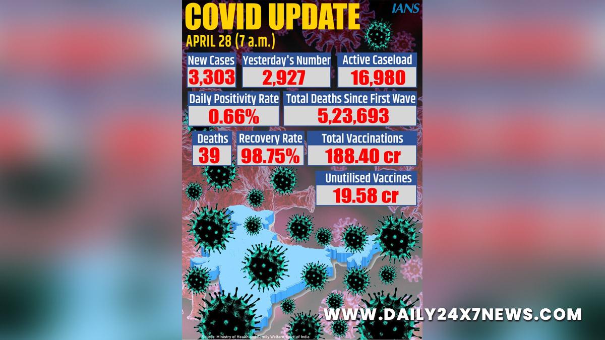 XE variant, Omicron Variant, Delta Plus Covid variant, Delta Covid-19 variant, Coronavirus, COVID 19, Novel Coronavirus, Fight Against Corona, Covaxin, Covishield, Covid-19 Vaccine, Oxygen, Oxygen Cylinders, SARS-CoV-2, Sputnik V, Oxygen Plants, Pfizer, Astra Zeneca, Oxygen Concentrator, Remdesivir, Covifor, Oximeter