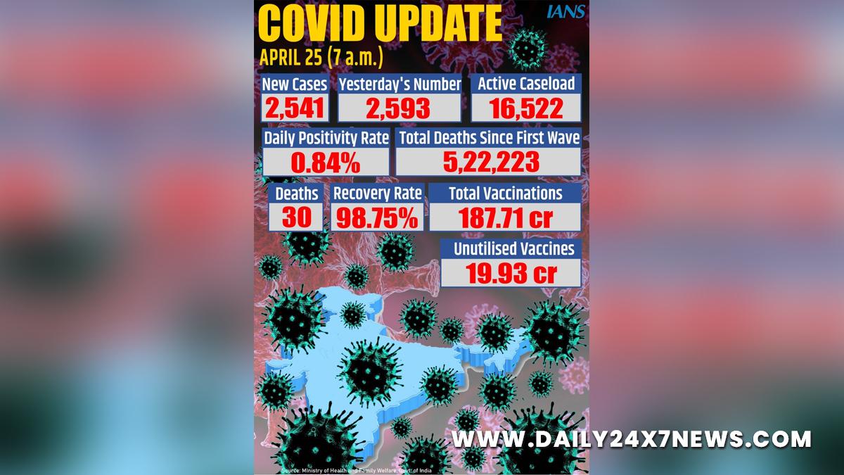 XE variant, Omicron Variant, Delta Plus Covid variant, Delta Covid-19 variant, Coronavirus, COVID 19, Novel Coronavirus, Fight Against Corona, Covaxin, Covishield, Covid-19 Vaccine, Oxygen, Oxygen Cylinders, SARS-CoV-2, Sputnik V, Oxygen Plants, Pfizer, Astra Zeneca, Oxygen Concentrator, Remdesivir, Covifor, Oximeter