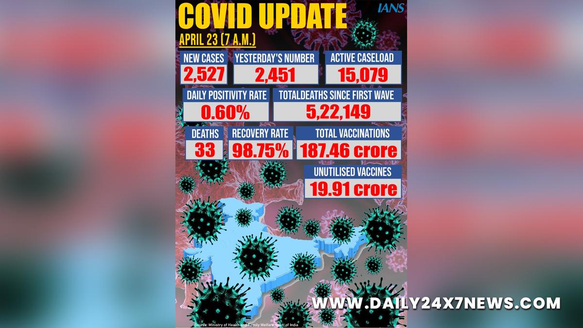 XE variant, Omicron Variant, Delta Plus Covid variant, Delta Covid-19 variant, Coronavirus, COVID 19, Novel Coronavirus, Fight Against Corona, Covaxin, Covishield, Covid-19 Vaccine, Oxygen, Oxygen Cylinders, SARS-CoV-2, Sputnik V, Oxygen Plants, Pfizer, Astra Zeneca, Oxygen Concentrator, Remdesivir, Covifor, Oximeter