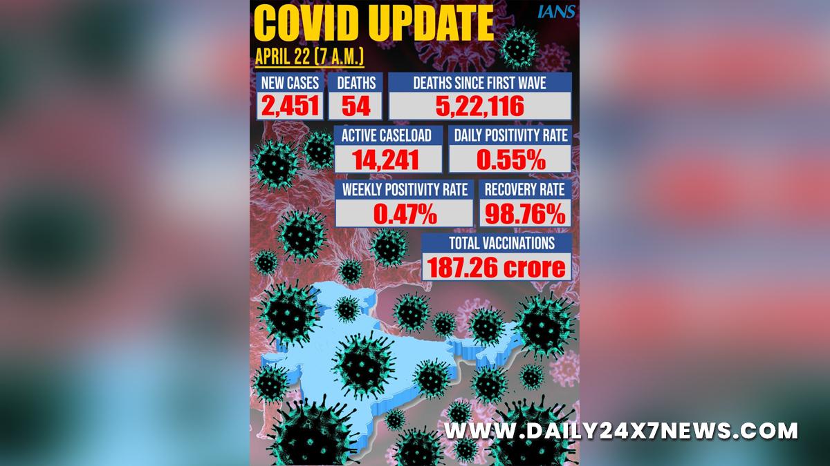 XE variant, Omicron Variant, Delta Plus Covid variant, Delta Covid-19 variant, Coronavirus, COVID 19, Novel Coronavirus, Fight Against Corona, Covaxin, Covishield, Covid-19 Vaccine, Oxygen, Oxygen Cylinders, SARS-CoV-2, Sputnik V, Oxygen Plants, Pfizer, Astra Zeneca, Oxygen Concentrator, Remdesivir, Covifor, Oximeter