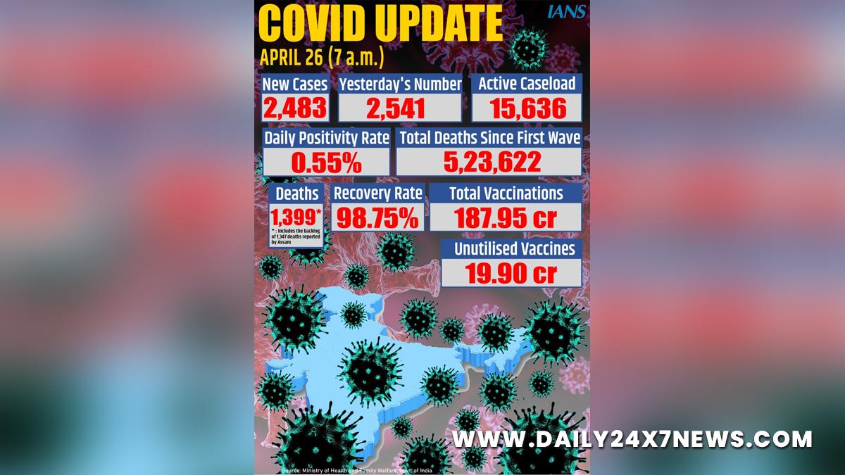 XE variant, Omicron Variant, Delta Plus Covid variant, Delta Covid-19 variant, Coronavirus, COVID 19, Novel Coronavirus, Fight Against Corona, Covaxin, Covishield, Covid-19 Vaccine, Oxygen, Oxygen Cylinders, SARS-CoV-2, Sputnik V, Oxygen Plants, Pfizer, Astra Zeneca, Oxygen Concentrator, Remdesivir, Covifor, Oximeter
