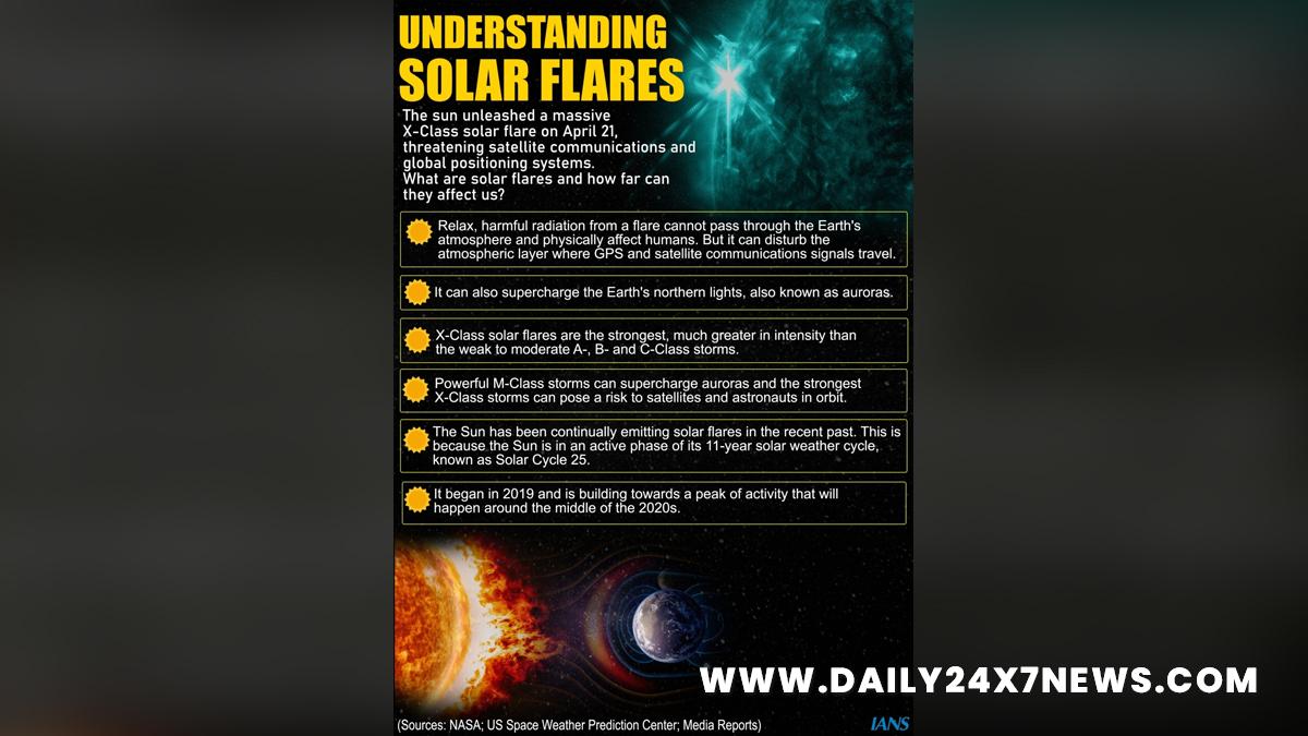 Khas Khabar, Washington, US Space Weather Prediction Center, Solar Flare, Sun, NASA