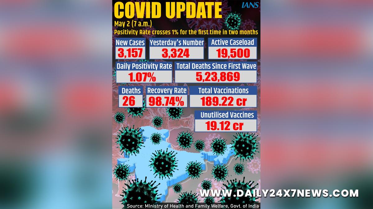 XE variant, Omicron Variant, Delta Plus Covid variant, Delta Covid-19 variant, Coronavirus, COVID 19, Novel Coronavirus, Fight Against Corona, Covaxin, Covishield, Covid-19 Vaccine, Oxygen, Oxygen Cylinders, SARS-CoV-2, Sputnik V, Oxygen Plants, Pfizer, Astra Zeneca, Oxygen Concentrator, Remdesivir, Covifor, Oximeter