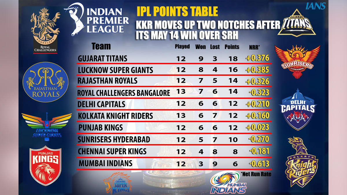 Sports News, Cricket, Cricketer, Player, Bowler, Batsman, Indian Premier League, IPL, IPL 2022, #IPL2022, Indian Premier League 2022, Kolkata Knight Riders, Pune, Shreyas Iyer