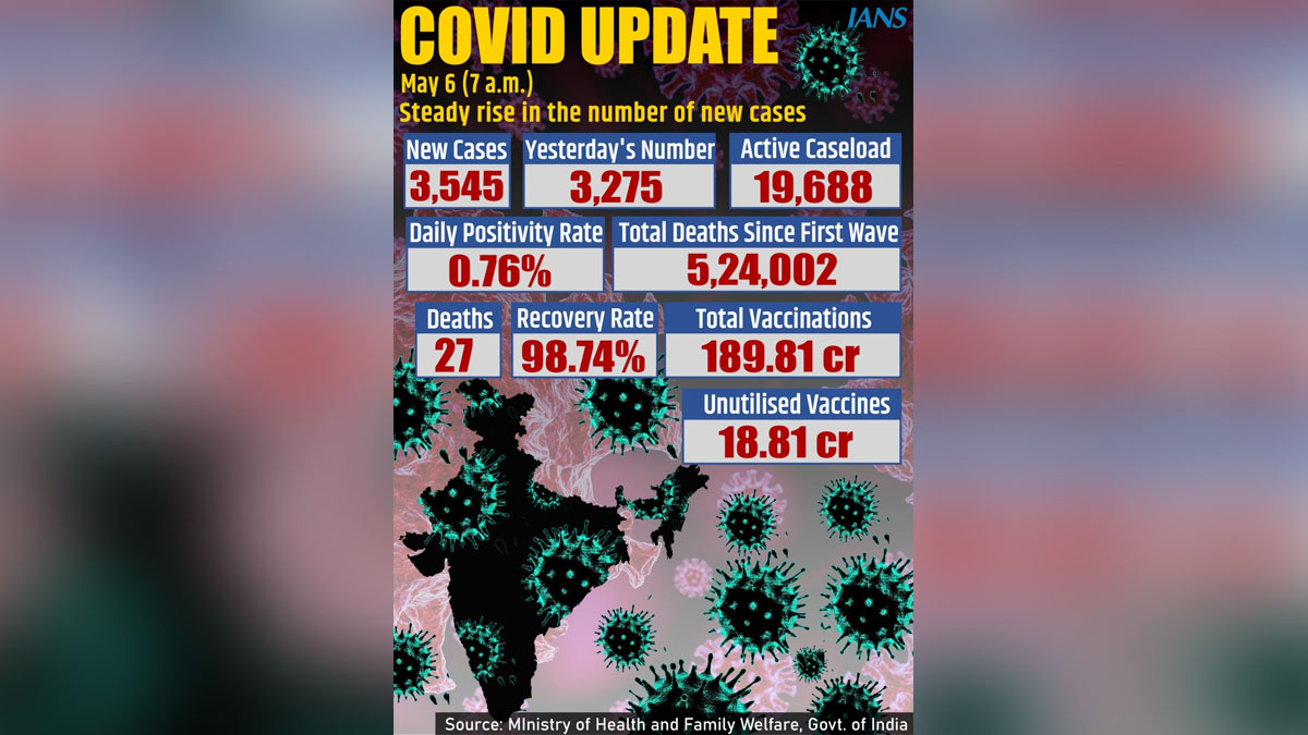 XE variant, Omicron Variant, Delta Plus Covid variant, Delta Covid-19 variant, Coronavirus, COVID 19, Novel Coronavirus, Fight Against Corona, Covaxin, Covishield, Covid-19 Vaccine, Oxygen, Oxygen Cylinders, SARS-CoV-2, Sputnik V, Oxygen Plants, Pfizer, Astra Zeneca, Oxygen Concentrator, Remdesivir, Covifor, Oximeter