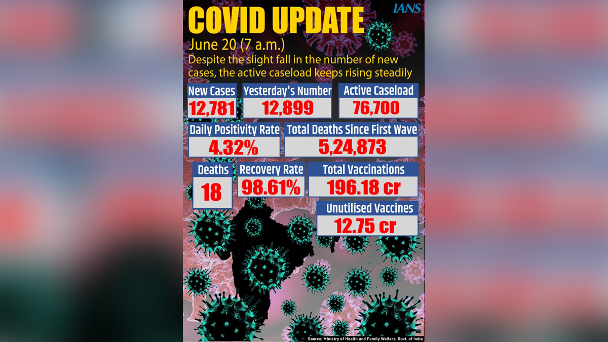 XE variant, Omicron Variant, Delta Plus Covid variant, Delta Covid-19 variant, Coronavirus, COVID 19, Novel Coronavirus, Fight Against Corona, Covaxin, Covishield, Covid-19 Vaccine, Oxygen, Oxygen Cylinders, SARS-CoV-2, Sputnik V, Oxygen Plants, Pfizer, Astra Zeneca, Oxygen Concentrator, Remdesivir, Covifor, Oximeter