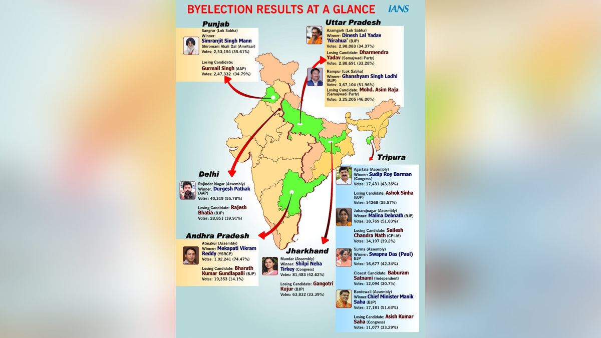 Narendra Modi, Modi, BJP, Bharatiya Janata Party, Prime Minister of India, Prime Minister, Narendra Damodardas Modi