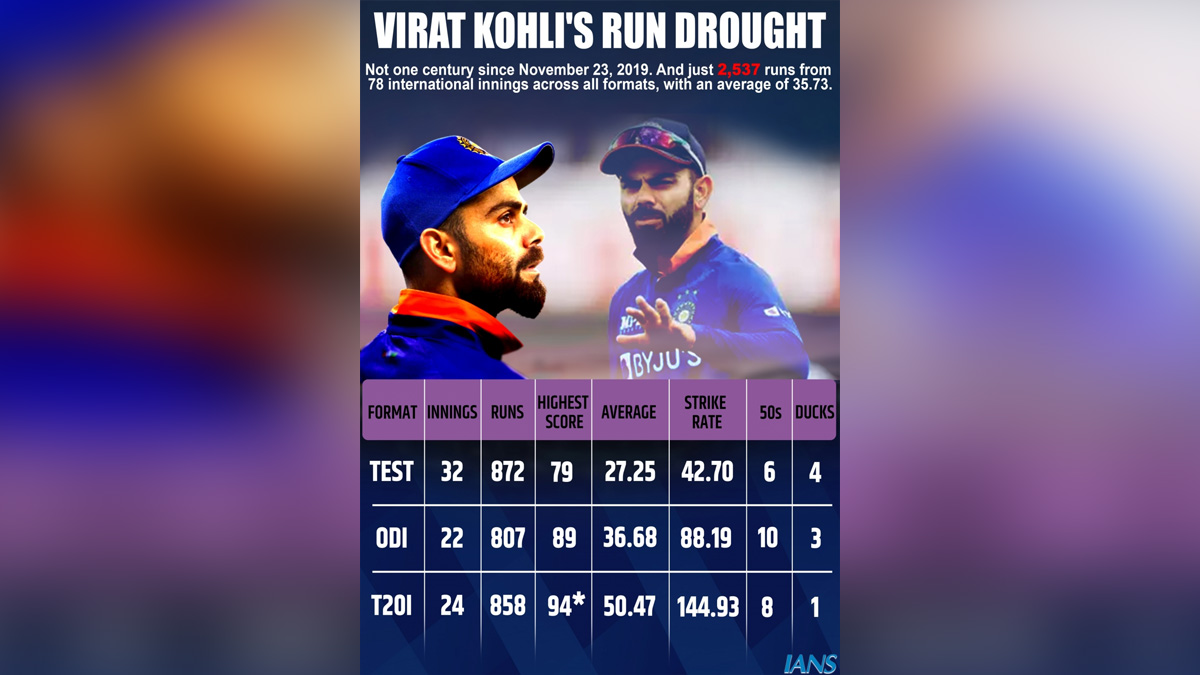 Sports News, Cricket, Cricketer, Player, Bowler, Batsman, Virat Kohli, Kapil Dev