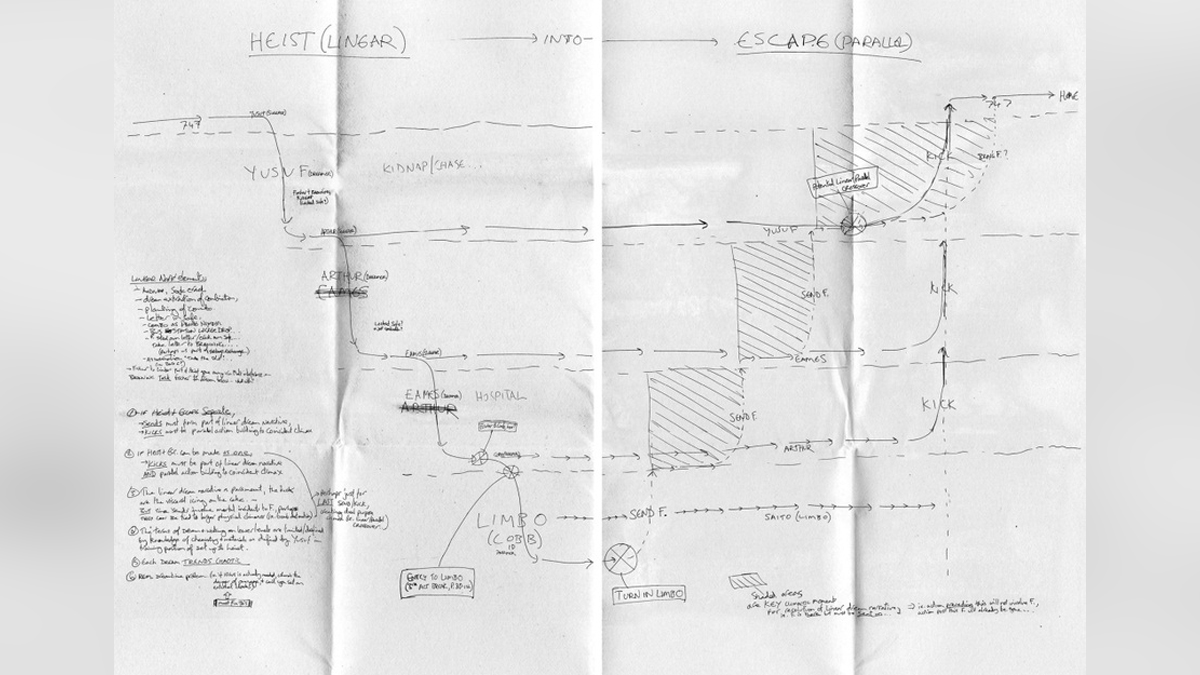 Hollywood, Los Angeles, Actor, Actress, Christopher Nolan, Inception,Inception Blueprint