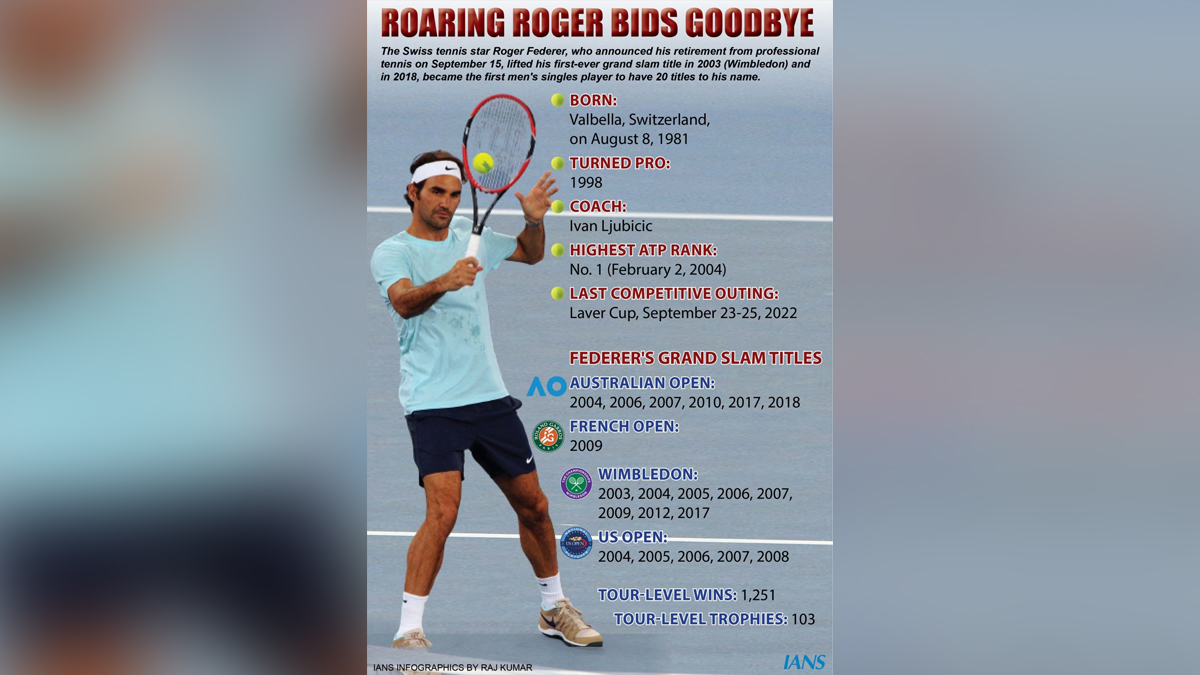 Sports News, Tennis, Tennis Player, Roger Federer, Roger Federer Retired, Roger Federer Retirement